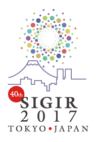 SIGIR2017 - Tokyo Japan